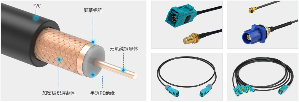 FAKRA/HSD/以太网自动化生产线