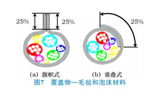 汽车线束加工设备